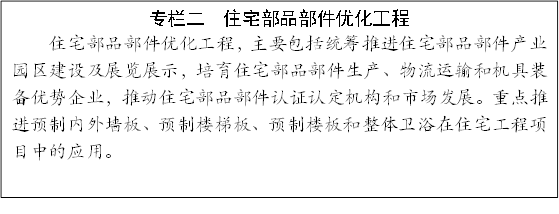 专栏二 住宅部品部件优化工程
住宅部品部件优化工程,主要包括统筹推进住宅部品部件产业园区建设及展览展示,培育住宅部品部件生产、物流运输和机具装备优势企业,推动住宅部品部件认证认定机构和市场发展。重点推进预制内外墙板、预制楼梯板、预制楼板和整体卫浴在住宅工程项目中的应用。