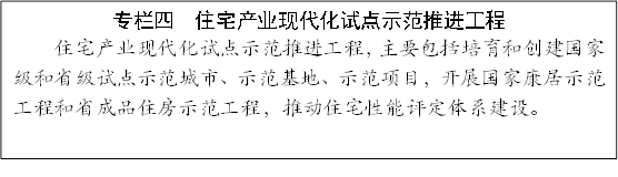 专栏四 住宅产业现代化试点示范推进工程
住宅产业现代化试点示范推进工程,主要包括培育和创建国家级和省级试点示范城市、示范基地、示范项目,开展国家康居示范工程和省成品住房示范工程,推动住宅性能评定体系建设。